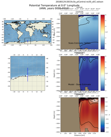 ANN Potential Temperature at 0.0$\degree$ Longitude ANN