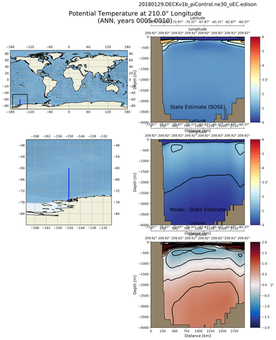 ANN Potential Temperature at 210.0$\degree$ Longitude ANN