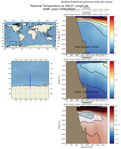 ANN Potential Temperature at 240.0$\degree$ Longitude ANN