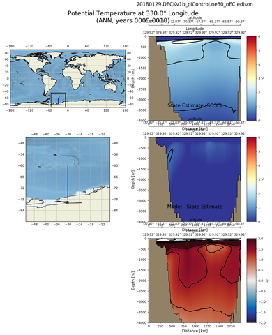 ANN Potential Temperature at 330.0$\degree$ Longitude ANN