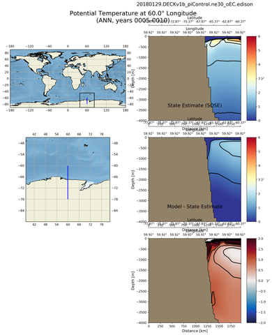 ANN Potential Temperature at 60.0$\degree$ Longitude ANN