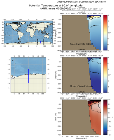 ANN Potential Temperature at 90.0$\degree$ Longitude ANN