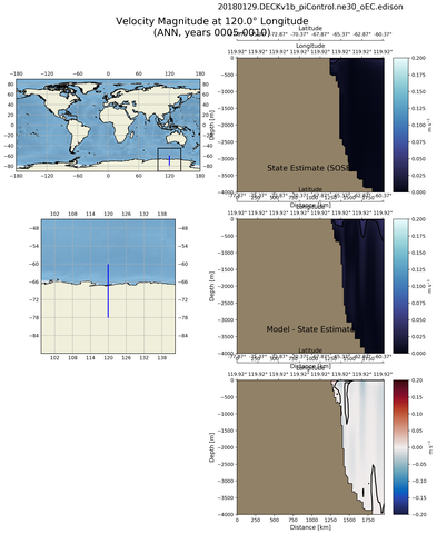 ANN Velocity Magnitude at 120.0$\degree$ Longitude ANN