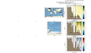 ANN Zonal Velocity at 180.0$\degree$ Longitude ANN