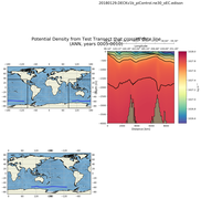 ANN Potential Density from Test Transect that crosses date line