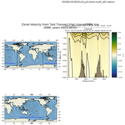 ANN Zonal Velocity from Test Transect that crosses date line