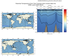 ANN Potential Temperature from Test Transect that crosses date line