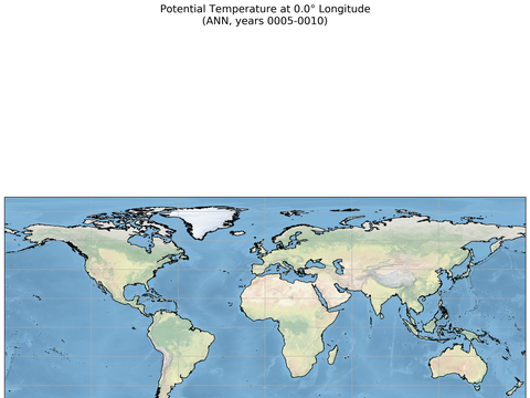 SOSE Transects