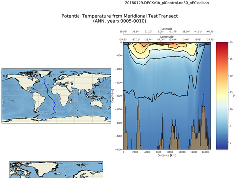 Geojson Transects