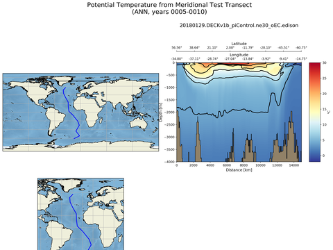 Geojson Transects