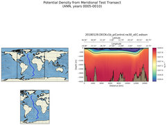 ANN Potential Density from Meridional Test Transect