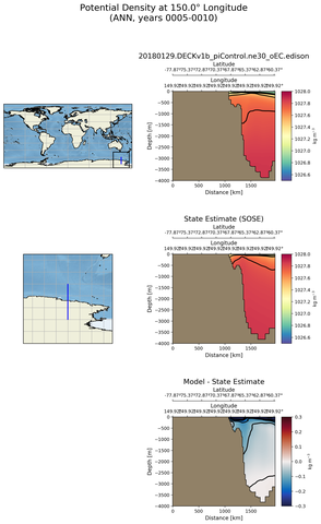 ANN Potential Density at 150.0$\degree$ Longitude ANN