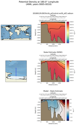 ANN Potential Density at 180.0$\degree$ Longitude ANN