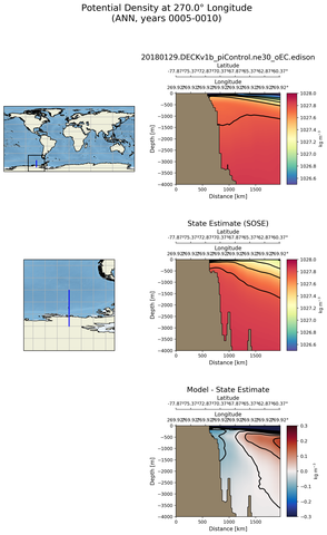 ANN Potential Density at 270.0$\degree$ Longitude ANN