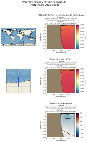 ANN Potential Density at 30.0$\degree$ Longitude ANN