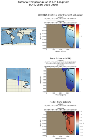 ANN Potential Temperature at 150.0$\degree$ Longitude ANN