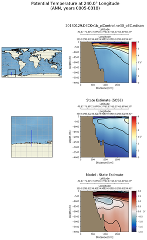 ANN Potential Temperature at 240.0$\degree$ Longitude ANN