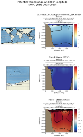 ANN Potential Temperature at 330.0$\degree$ Longitude ANN