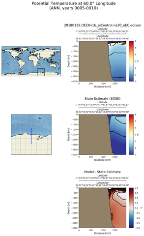ANN Potential Temperature at 60.0$\degree$ Longitude ANN