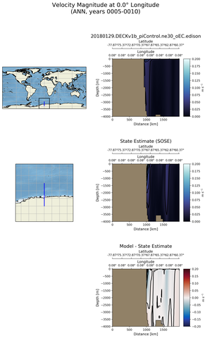 ANN Velocity Magnitude at 0.0$\degree$ Longitude ANN