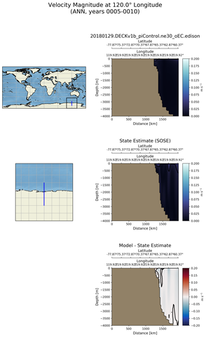 ANN Velocity Magnitude at 120.0$\degree$ Longitude ANN