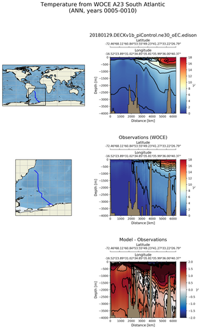 ANN Temperature from WOCE A23 South Atlantic ANN