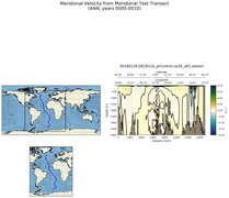 ANN Meridional Velocity from Meridional Test Transect