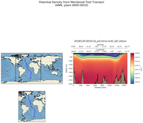 ANN Potential Density from Meridional Test Transect