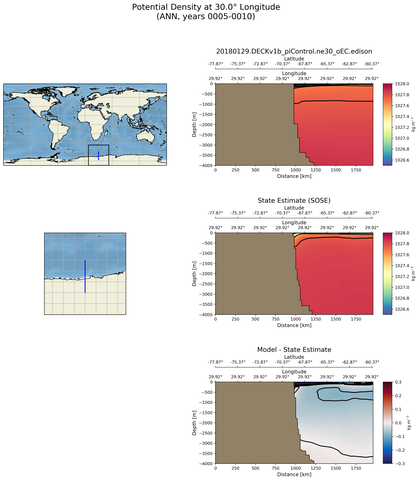 ANN Potential Density at 30.0$\degree$ Longitude ANN