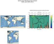 ANN Salinity from Meridional Test Transect