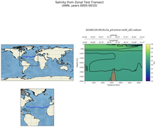 ANN Salinity from Zonal Test Transect