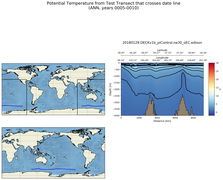 ANN Potential Temperature from Test Transect that crosses date line
