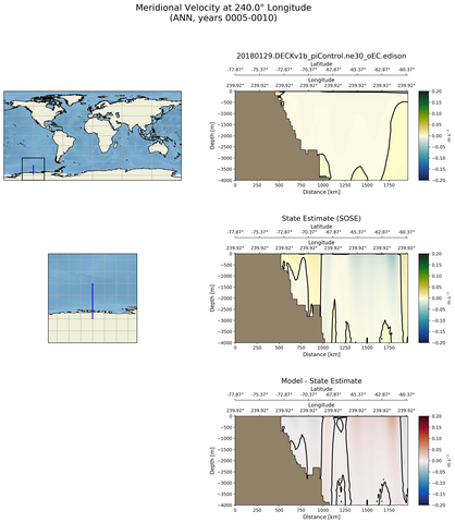 ANN Meridional Velocity at 240.0$\degree$ Longitude ANN