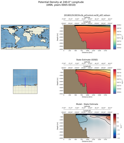 ANN Potential Density at 240.0$\degree$ Longitude ANN
