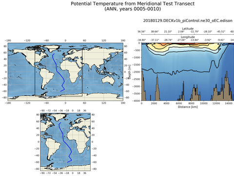 Geojson Transects