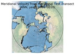 ANN Meridional Velocity from Meridional Test Transect