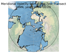 ANN Meridional Velocity from Zonal Test Transect