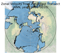 ANN Zonal Velocity from Zonal Test Transect