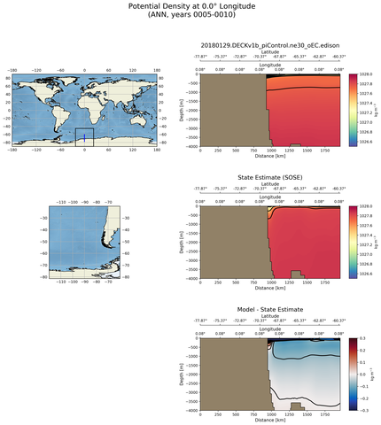 ANN Potential Density at 0.0$\degree$ Longitude ANN
