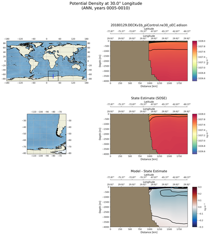 ANN Potential Density at 30.0$\degree$ Longitude ANN