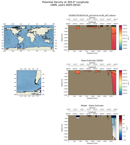 ANN Potential Density at 300.0$\degree$ Longitude ANN