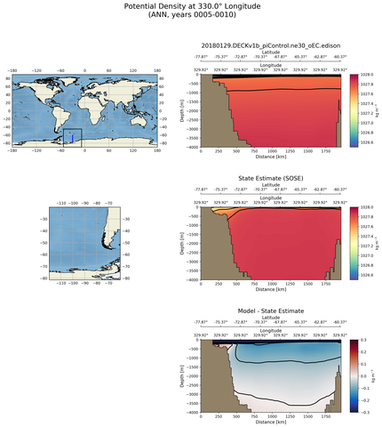 ANN Potential Density at 330.0$\degree$ Longitude ANN