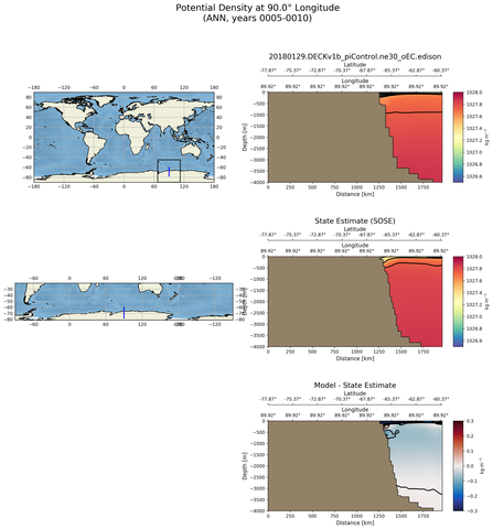 ANN Potential Density at 90.0$\degree$ Longitude ANN