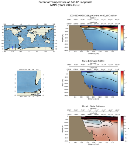 ANN Potential Temperature at 240.0$\degree$ Longitude ANN