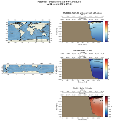 ANN Potential Temperature at 90.0$\degree$ Longitude ANN