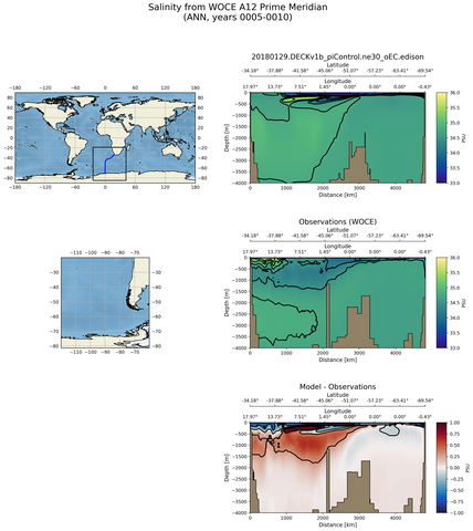 ANN Salinity from WOCE A12 Prime Meridian ANN