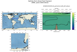 ANN Salinity from Zonal Test Transect