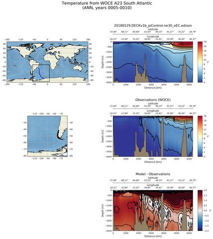 ANN Temperature from WOCE A23 South Atlantic ANN