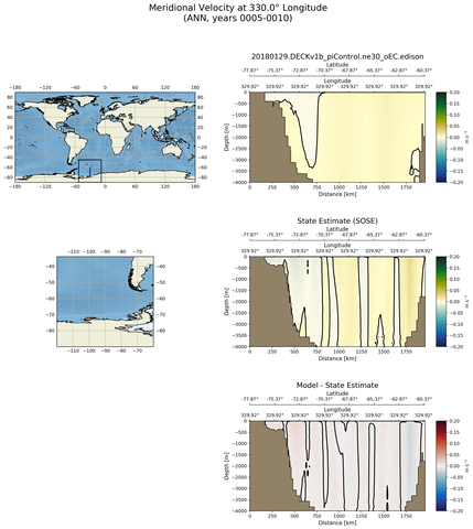 ANN Meridional Velocity at 330.0$\degree$ Longitude ANN