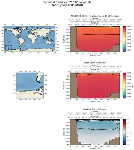 ANN Potential Density at 210.0$\degree$ Longitude ANN